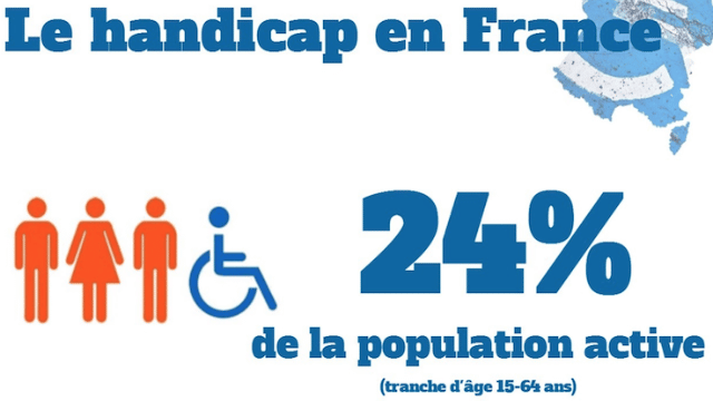 Accessibilité tourisme : et si c’était l’investissement le plus rentable pour votre établissement ?